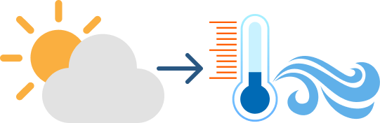 気象予報データを利用して、水量※と水温を予測